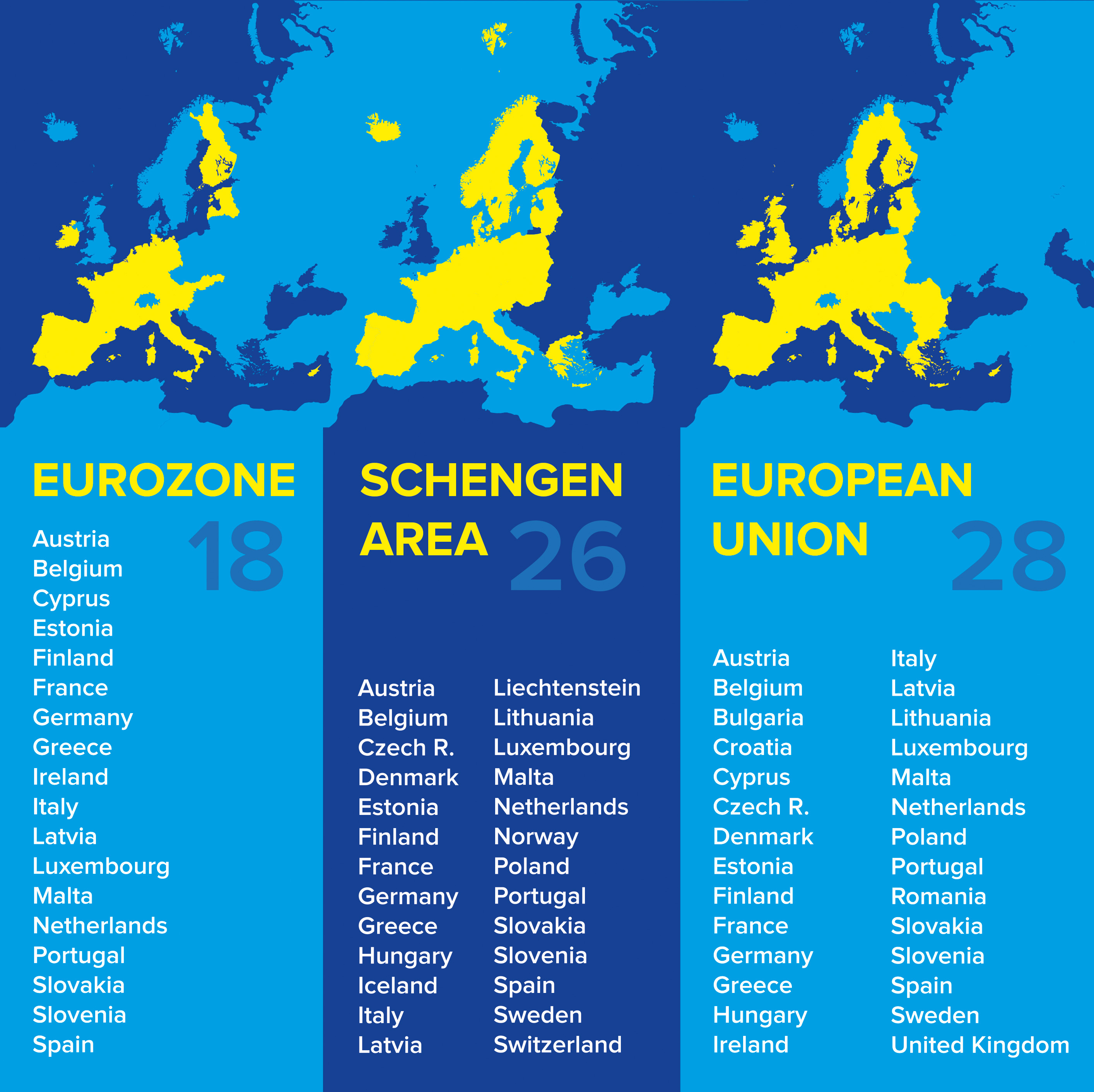 travel zone in europe