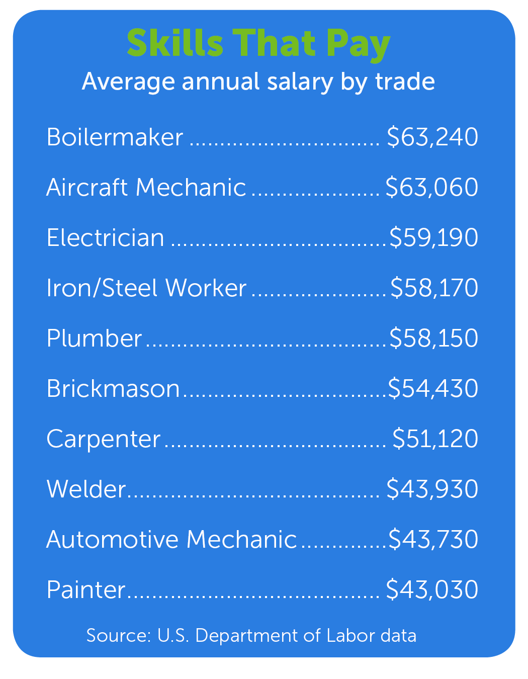 Aircraft Maintenance Salary