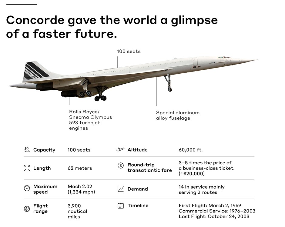 Supersonic Concorde jet could soon return to the skies