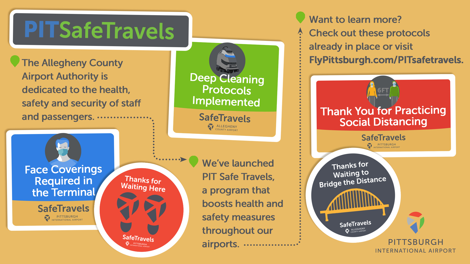 Travel Safety and Security Tips for Travelers [INFOGRAPHIC]