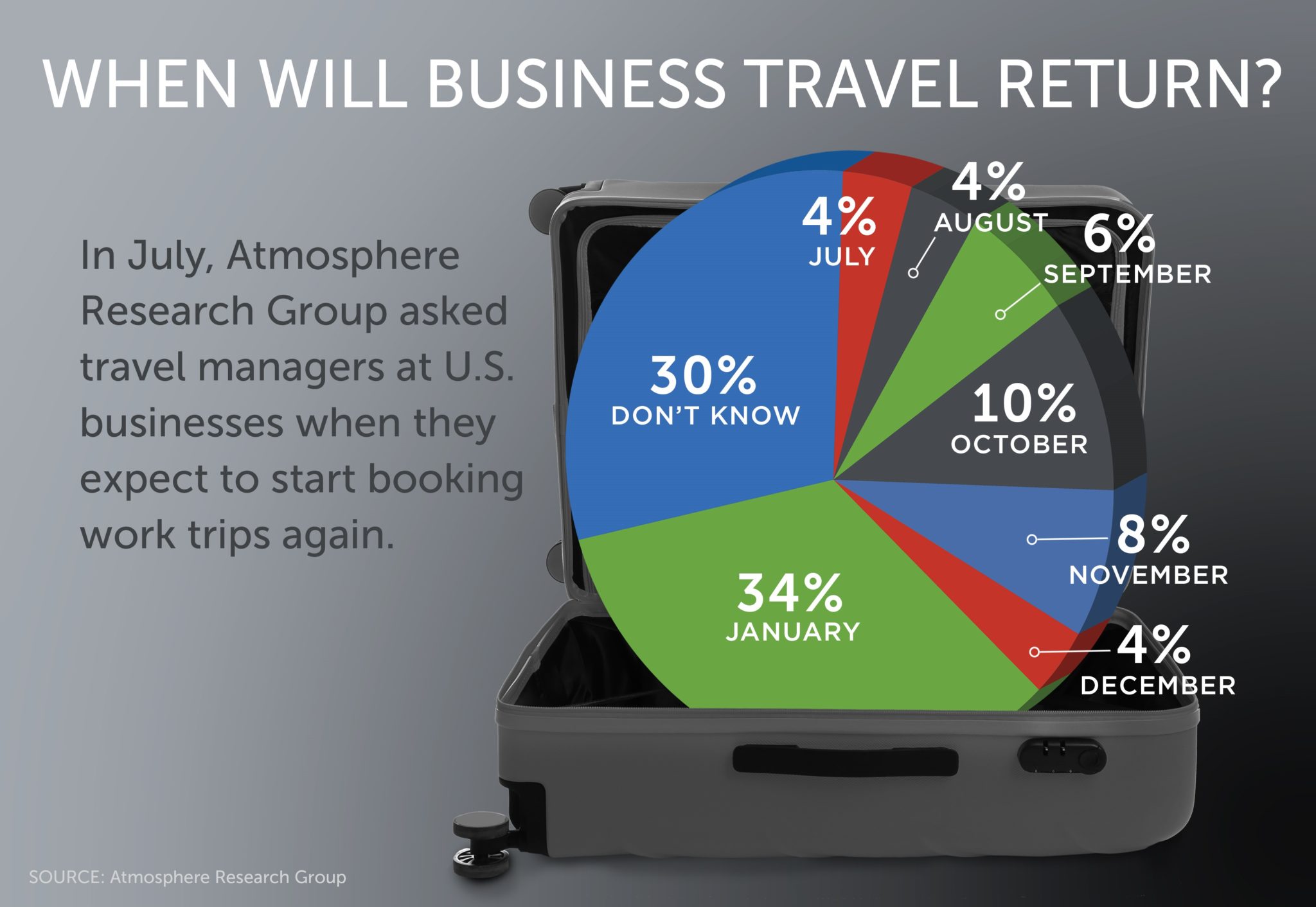 Aviation Industry Uncertain What Autumn Will Bring Blue Sky PIT News Site