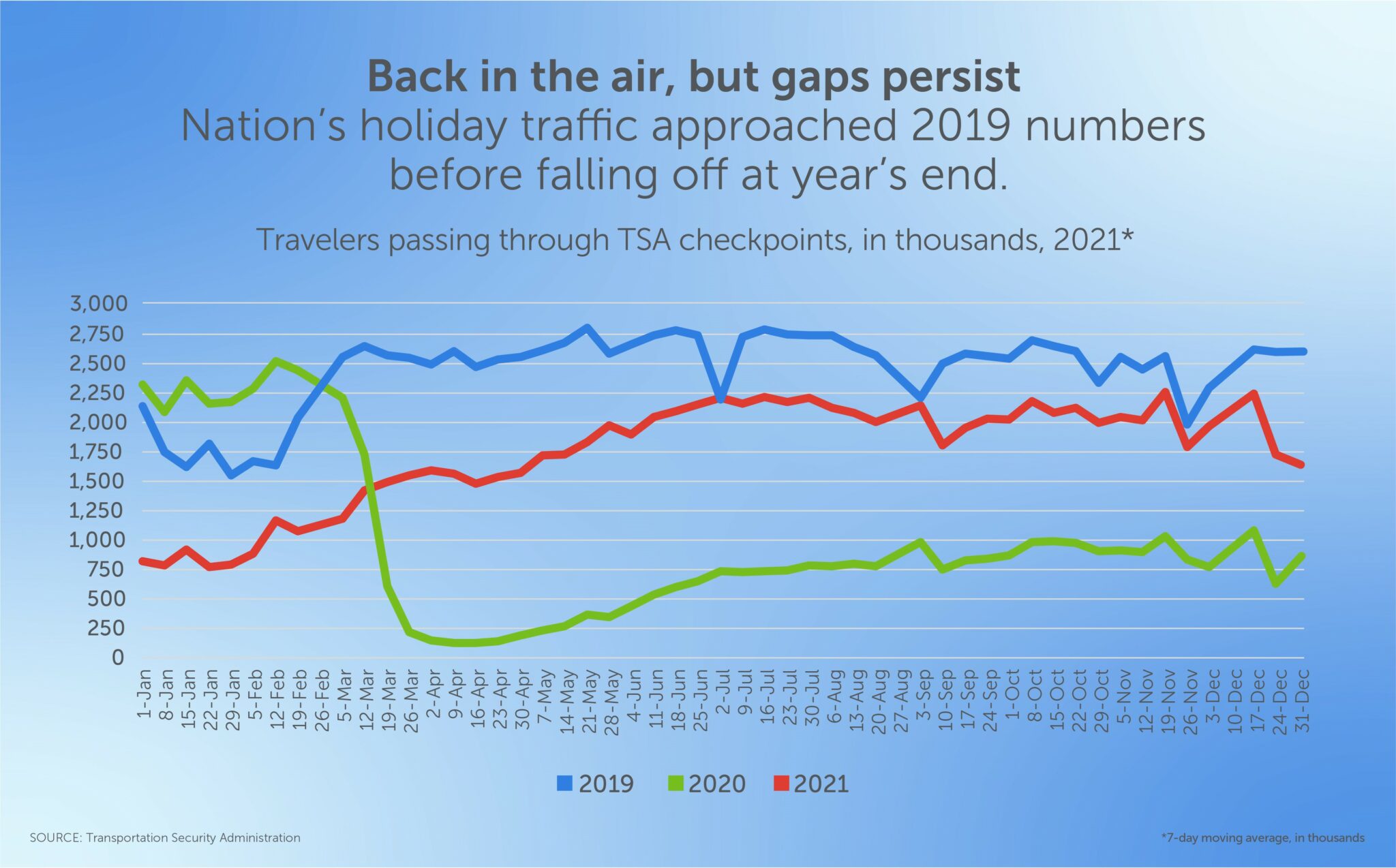 Aviation Outlook for 2022 Trending Up Blue Sky PIT News Site