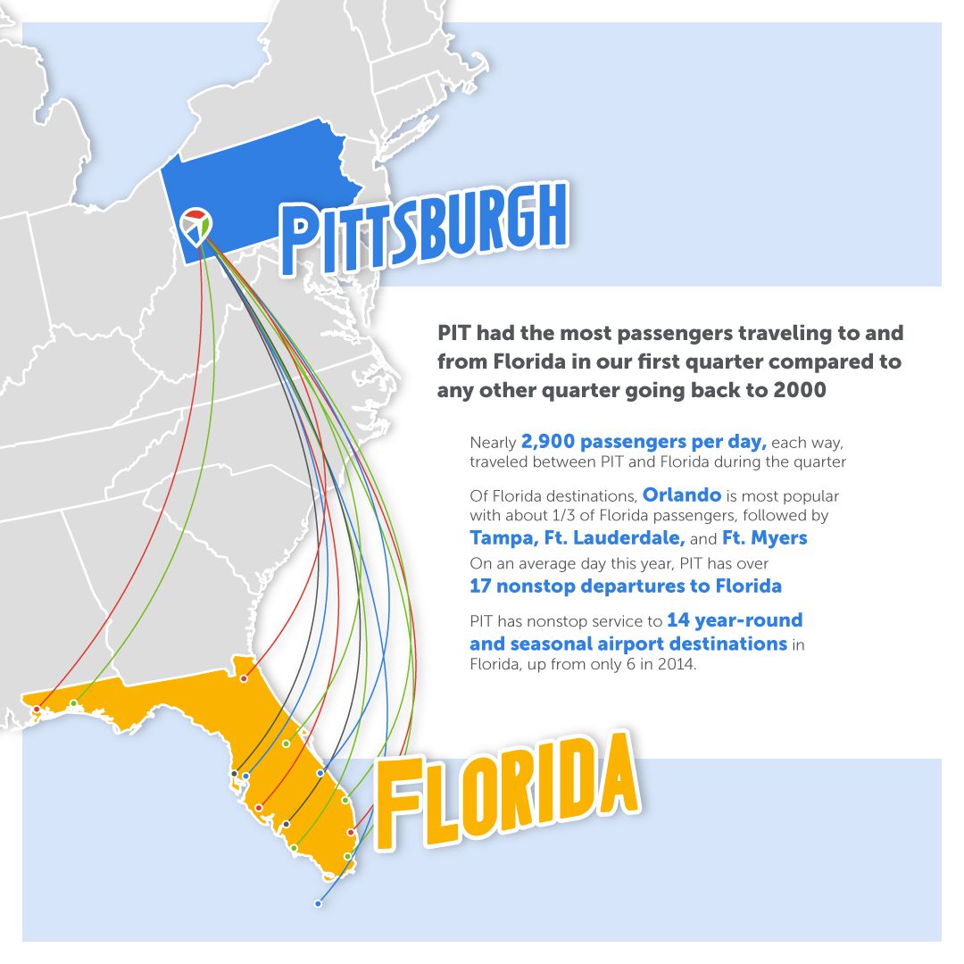 Spirit Adds New Florida Destination To Route Map Blue Sky News   PIT To Florida 